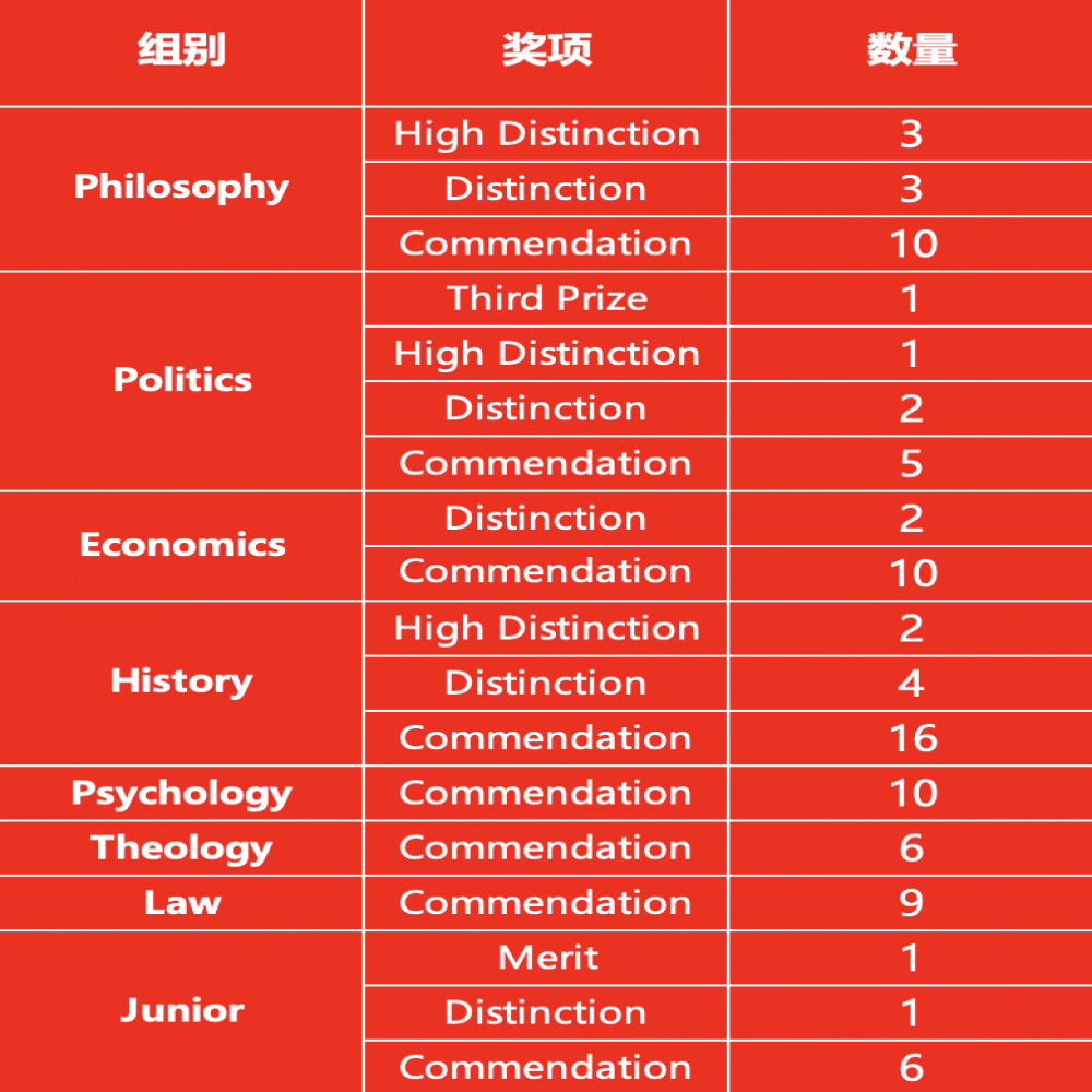 一超多强，喜讯连连！恭喜达文2023 John Locke斩获全球三等奖及众多奖项！